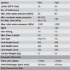 BOSCH PILOT IGNITION 10P - Image 3