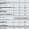 Bosch Highflow 21e - Image 2