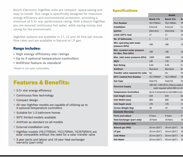 Bosch Highflow 21e - Image 3