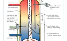 Gas_water_heater