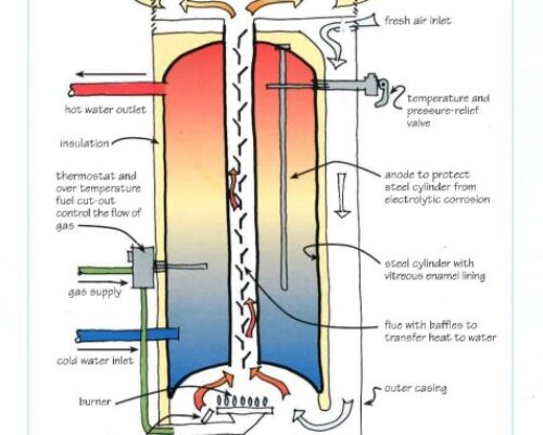 Gas_water_heater