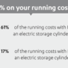 Rinnai EXT INFINITY 32L LPGHD250 INFHD250HNCL - Image 2